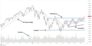 Share analysis strategies