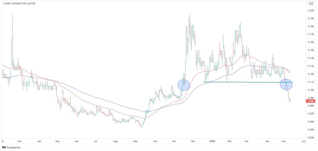 Know what in your portfolio, and why.