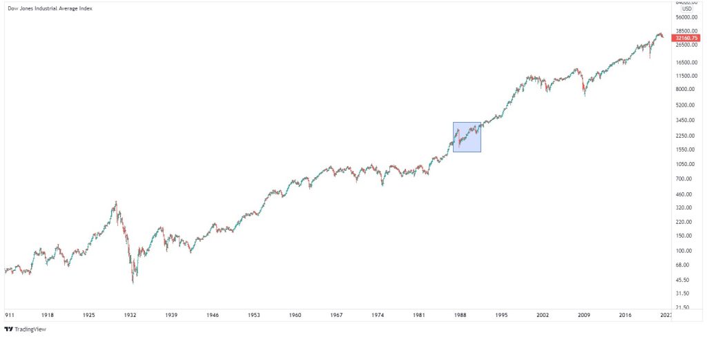 Keep perspective. Bear markets are part of the stock market cycle.
