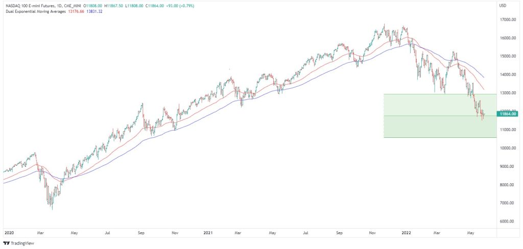 Nasdaq