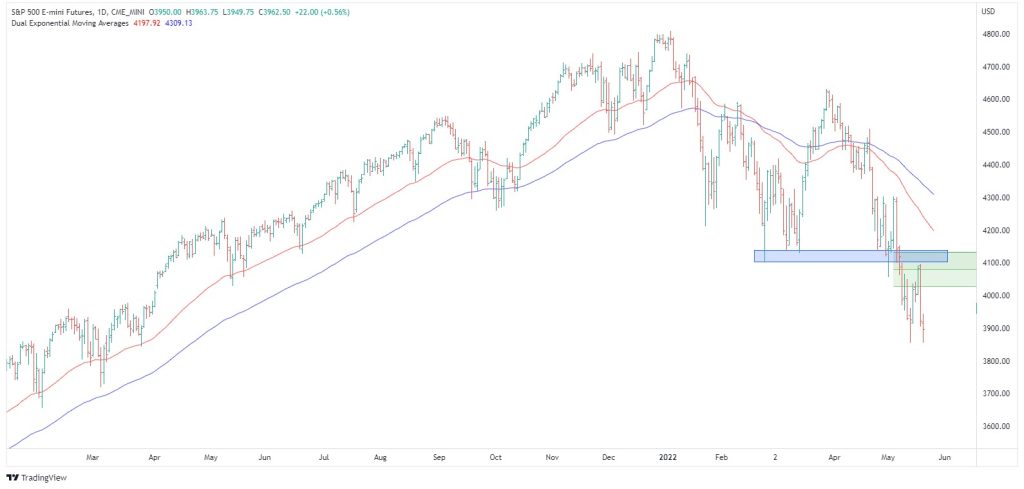 S&P 500