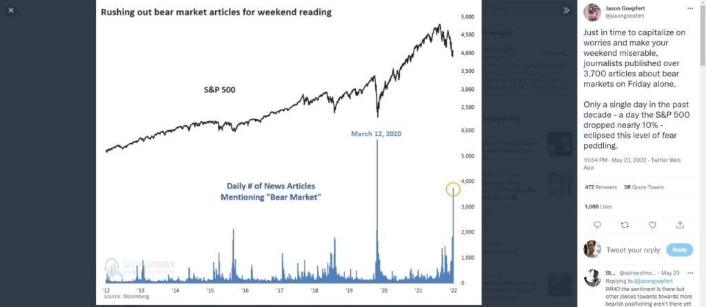 Contrarian indicators | Bearish news reports