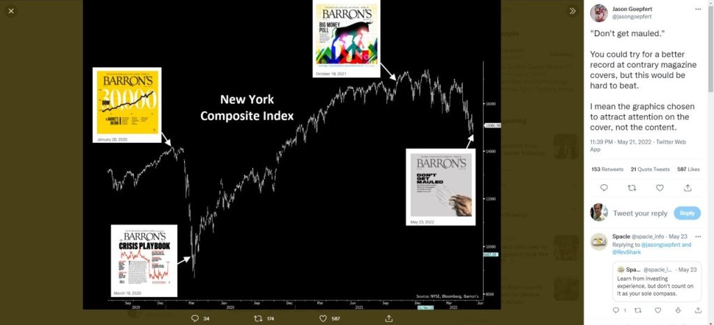 Contrarian indicators | Magazine covers