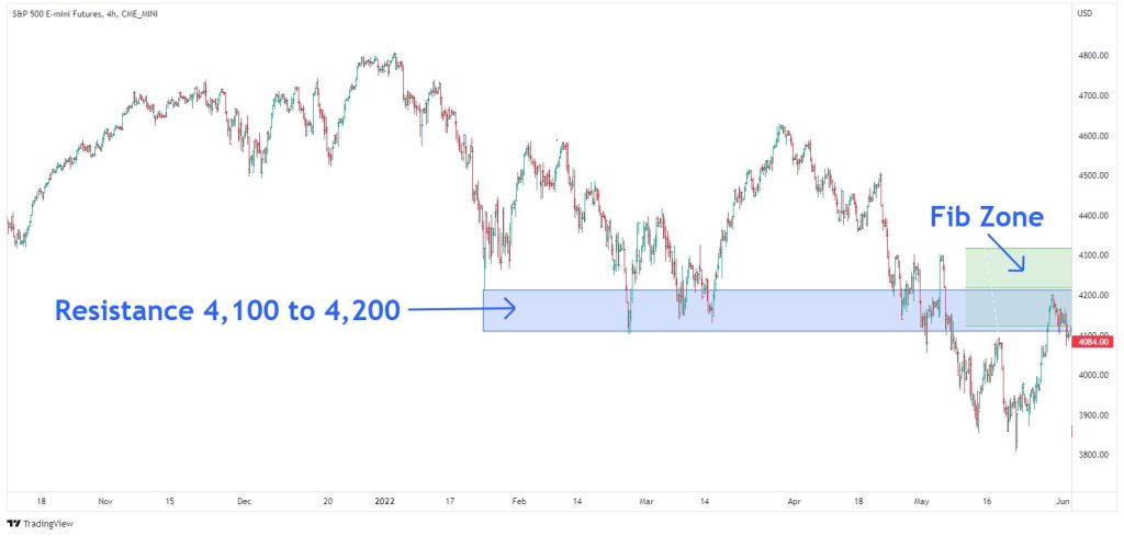 S&P 500