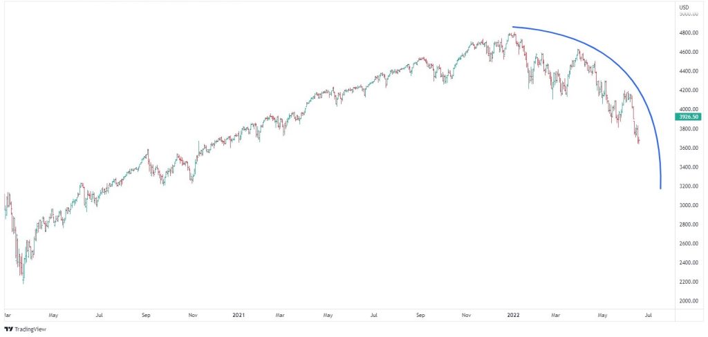 S&P 500 bear market