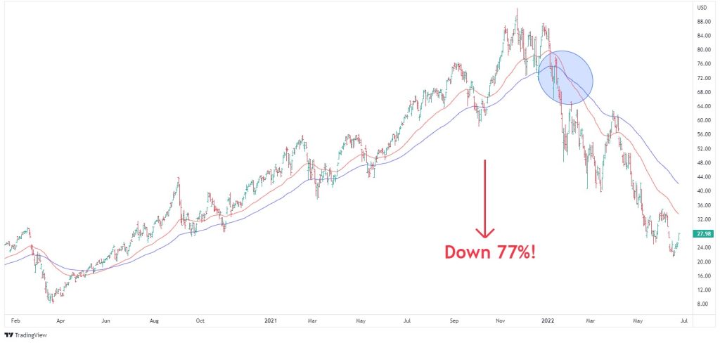 Is leverage trading worth it