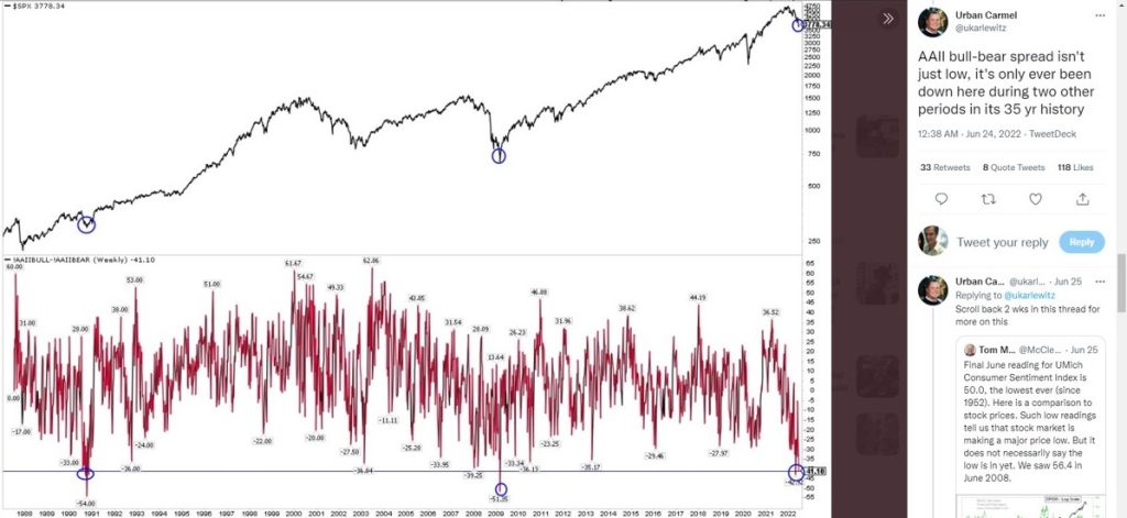 S&P 500 with AAII bull bear spread