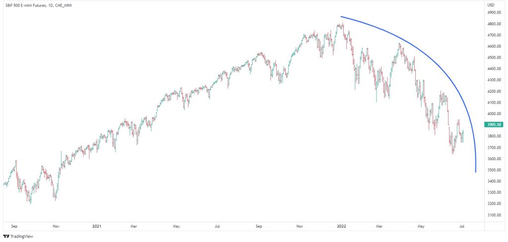 S&P500