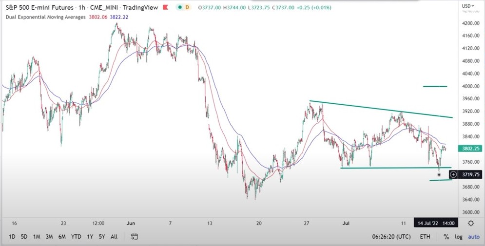 S&P 500