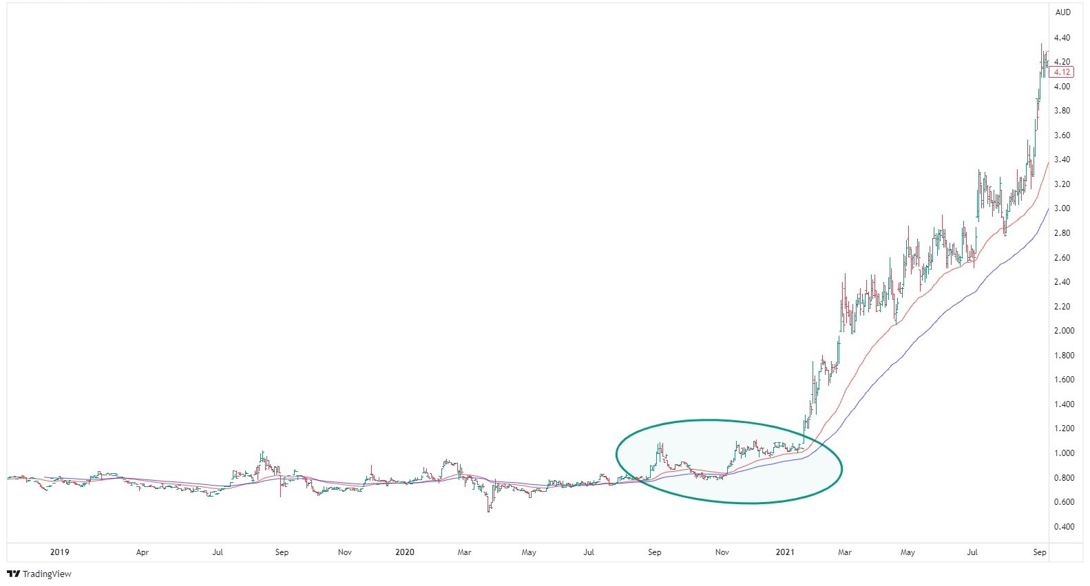Discover Undervalued ASX Stocks A StepByStep Guide to 3 Powerful