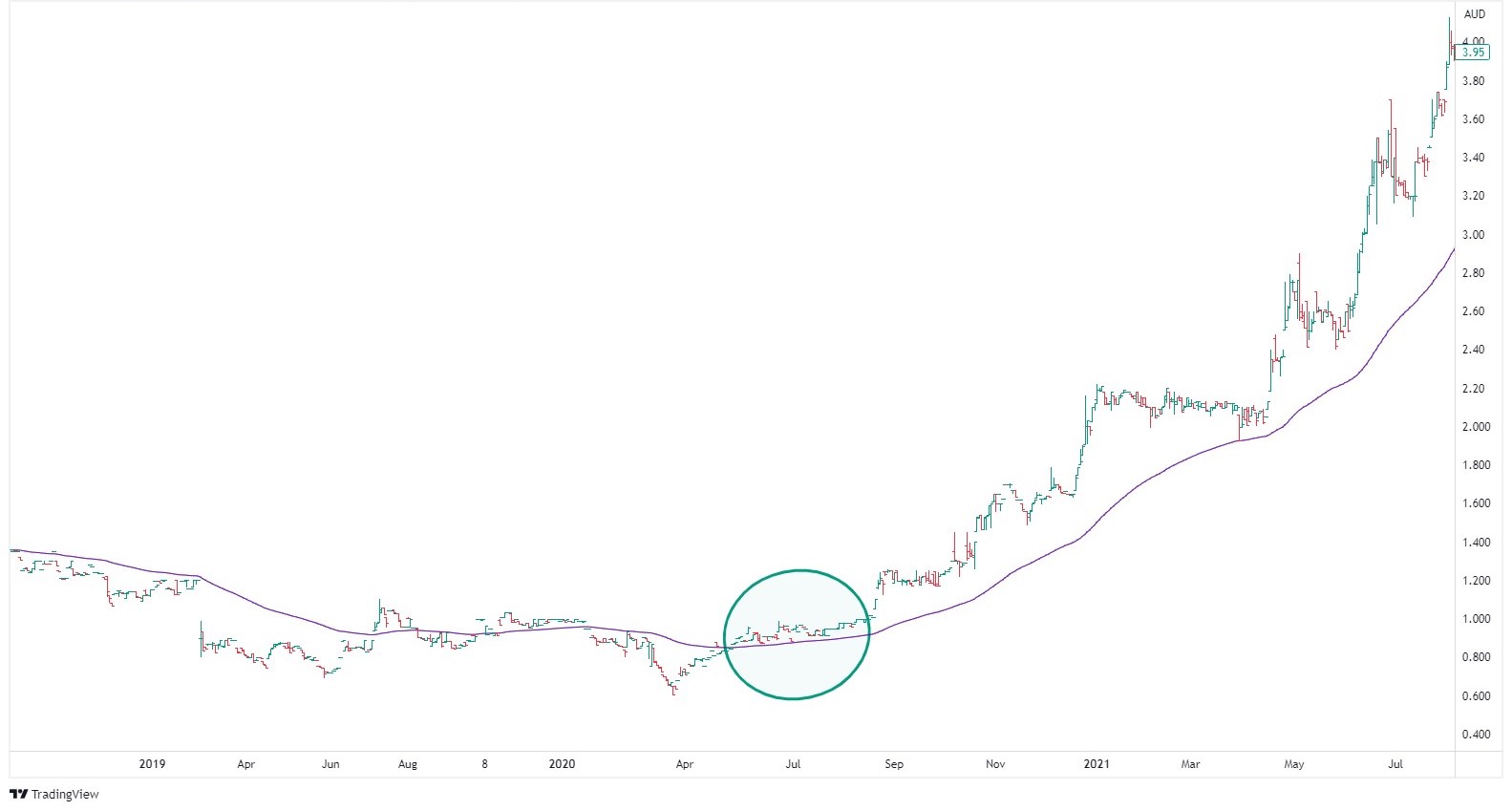 Discover Undervalued ASX Stocks: A Step-By-Step Guide to 3 Powerful ...