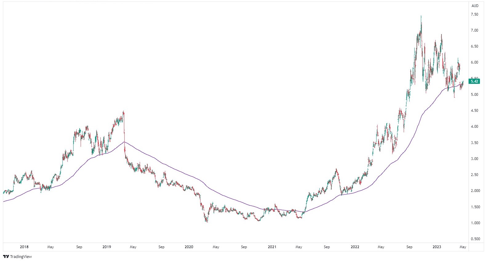 Discover Undervalued ASX Stocks A StepByStep Guide to 3 Powerful
